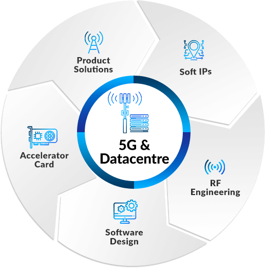 Server and Storage